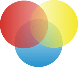 693px-Circle_diagram1